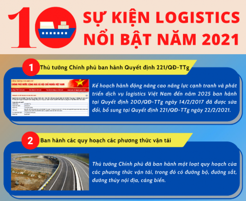 10 Sự Kiện Logistics Việt Nam Năm 2021