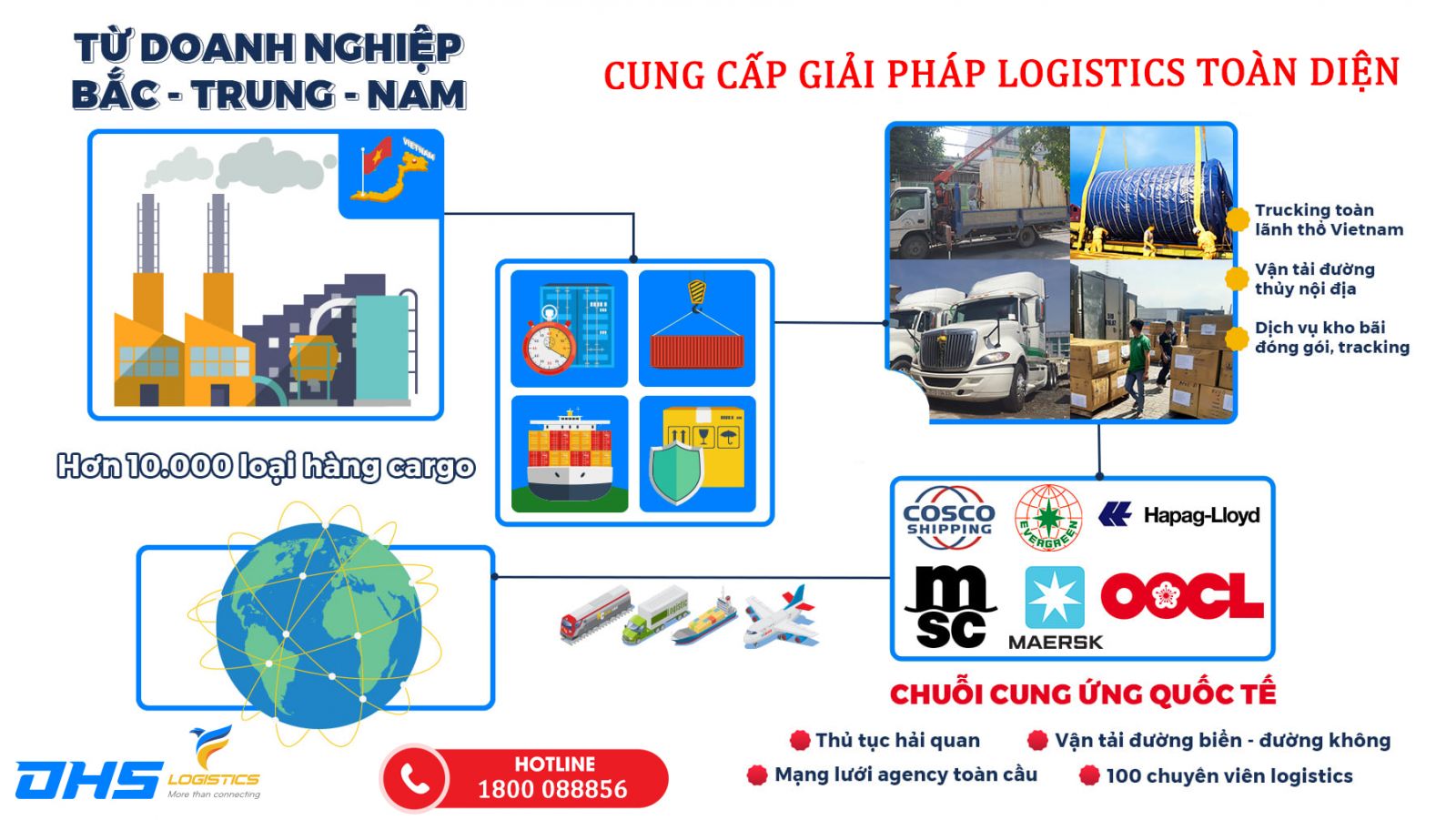 Dịch vụ vận tải đường biển - DHS Logistics