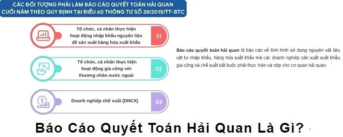 Báo cáo quyết toán hải quan tại Bắc Giang